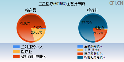 利好消息！股票601567“颂声载道”