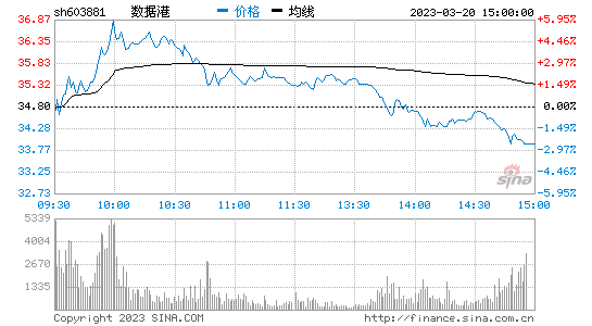 股吧！新上市的股票“誉不绝口”