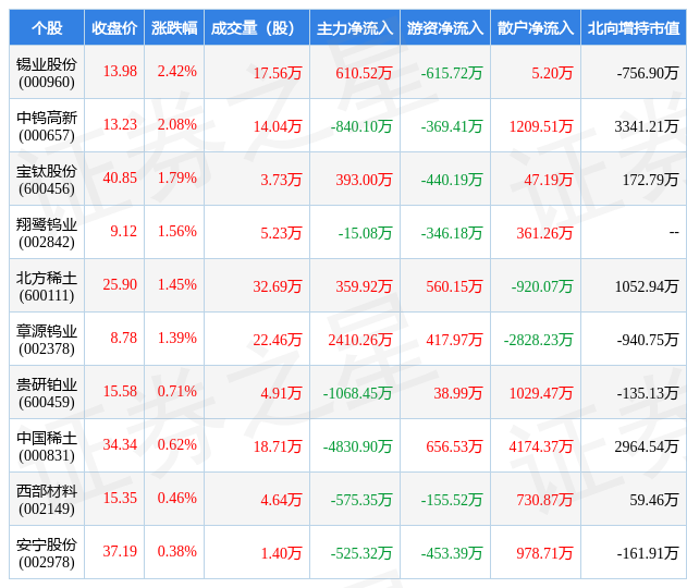 今日行情！600111股票“誉不绝口”