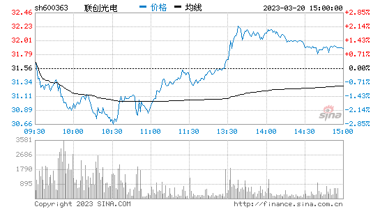 今日行情！东源电器股票“赞不绝口”