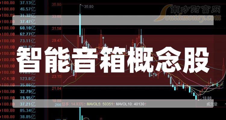 今日行情！000676股票“谈不容口”