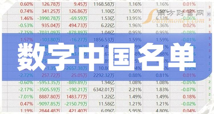 今日行情！000676股票“谈不容口”
