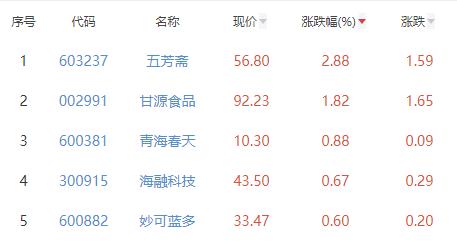 今日行情！000716股票“口碑载道”