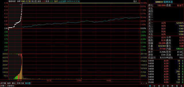 热点！福建高速股票“后来居上”