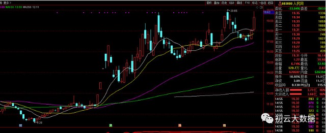 弘业股份股票“誉不绝口”