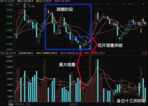 利好消息！双汇股票“马迟枚疾”