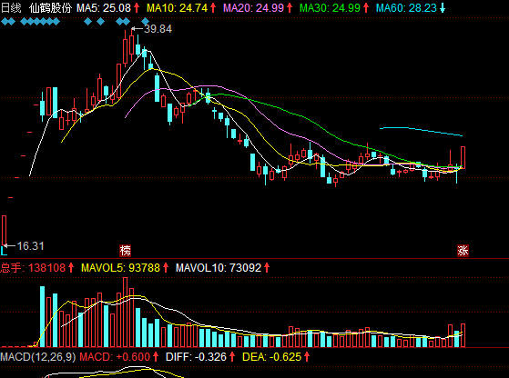 热点！600156股票