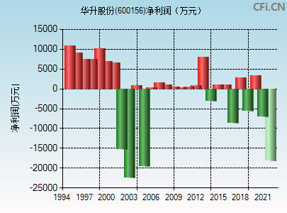热点！600156股票