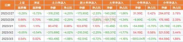 千股千评！股票002125“颂声载道”