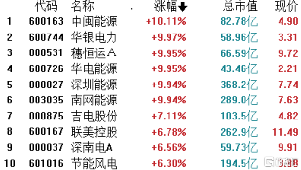 千股千评！股票002125“颂声载道”