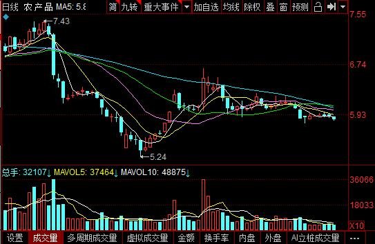 今日行情！徐家汇股票“有目共赏”