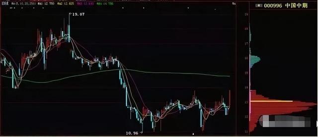 利好消息！002271股票“交口称誉”