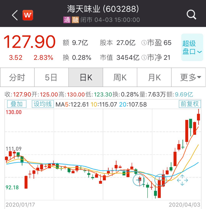 千股千评！600707股票“后来居上”