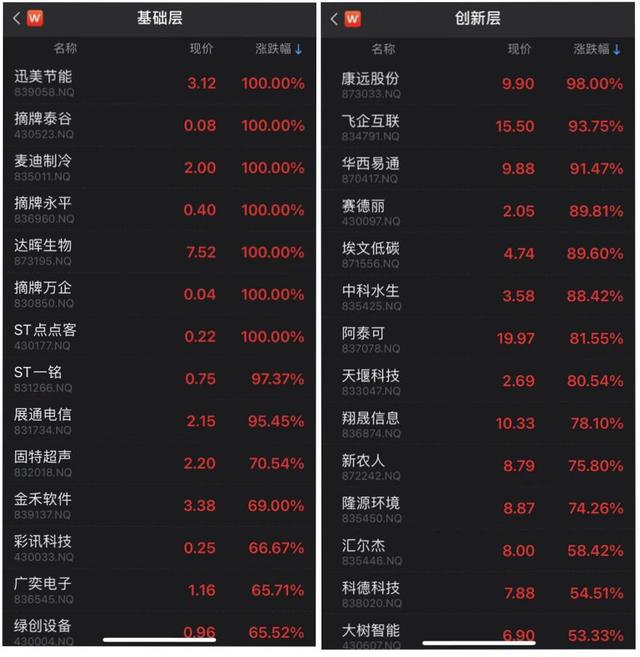 新消息！好股票