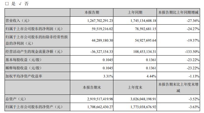 股吧！嘉欣丝绸股票“后来居上”
