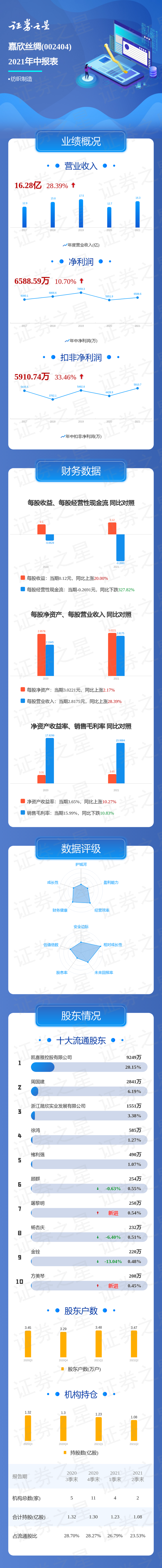 股吧！嘉欣丝绸股票“后来居上”