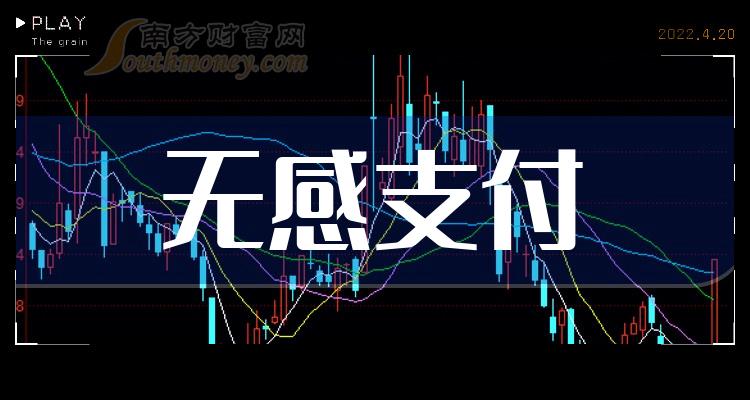 股吧！300205股票“后来居上”