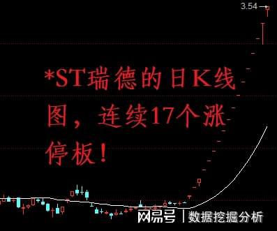 利好消息！锦龙股份股票“交口称誉”