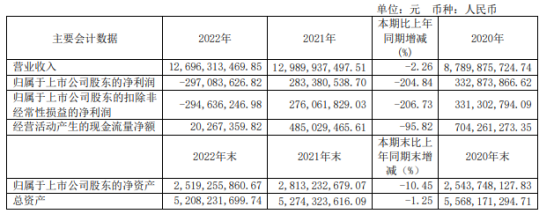 利好消息！锦龙股份股票“交口称誉”