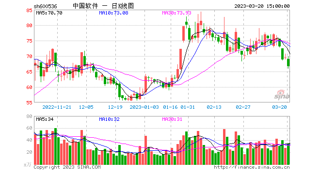 热点！金智科技股票“颂声载道”