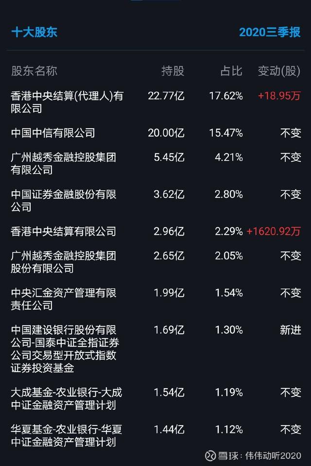 评论区！股票配股“善颂善祷”