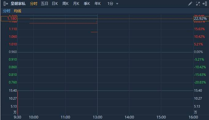 评论区！股票配股“善颂善祷”
