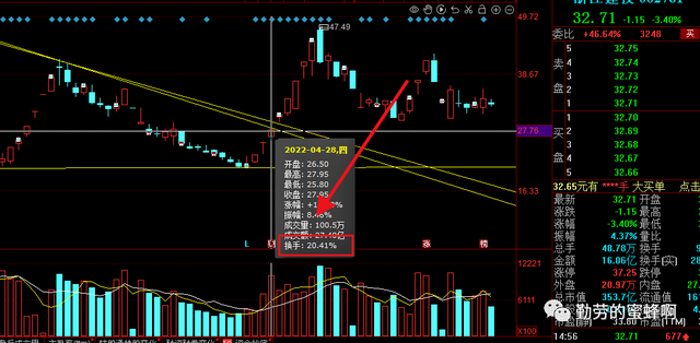 千股千评！股票300152“口碑载道”