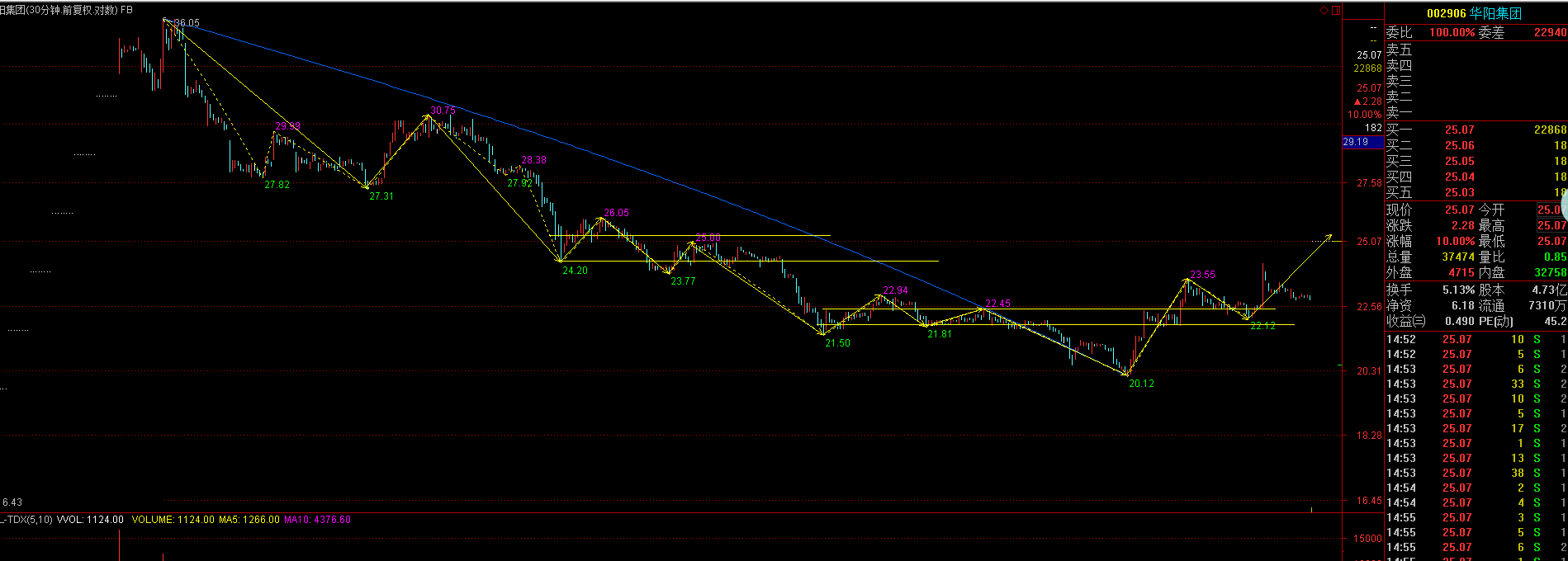 利好消息！股票600029“不虞之誉”