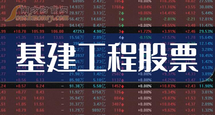 新消息！中冶股票“口碑载道”