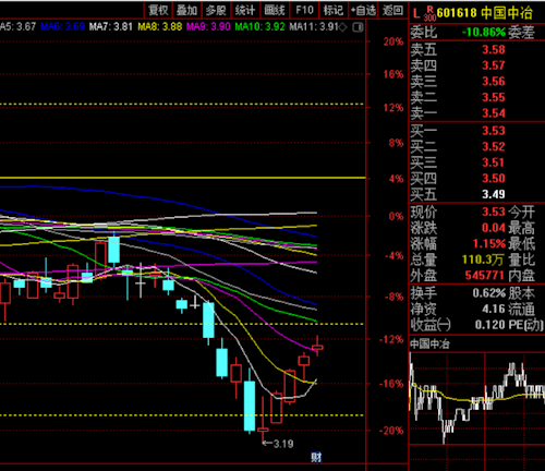 新消息！中冶股票“口碑载道”