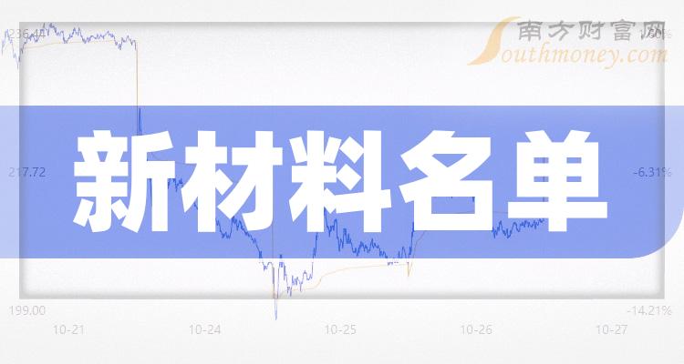 今日行情！新纶科技股票“颂声载道”