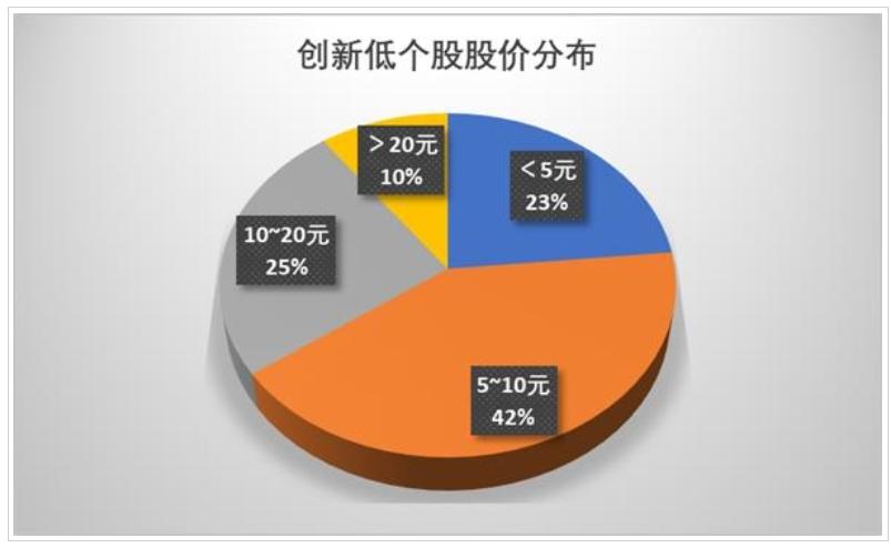 今日行情！新纶科技股票“颂声载道”