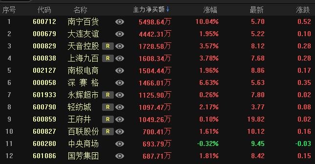 股吧！股票002024“赞不绝口”