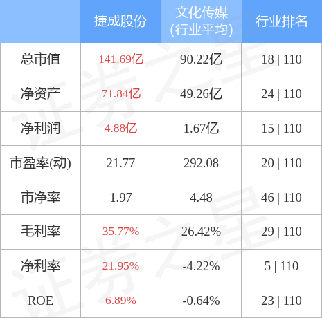 热点！捷成股份股票“口碑载道”