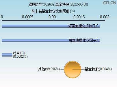今日行情！000636股票“颂声载道”