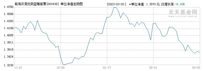 评论区！股票走势图鑫东财配资“誉不绝口”