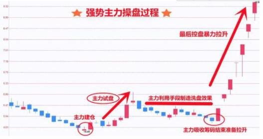 热点！600783股票“有目共赏”