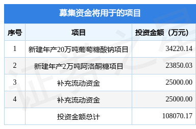 新消息！002271股票“马迟枚疾”