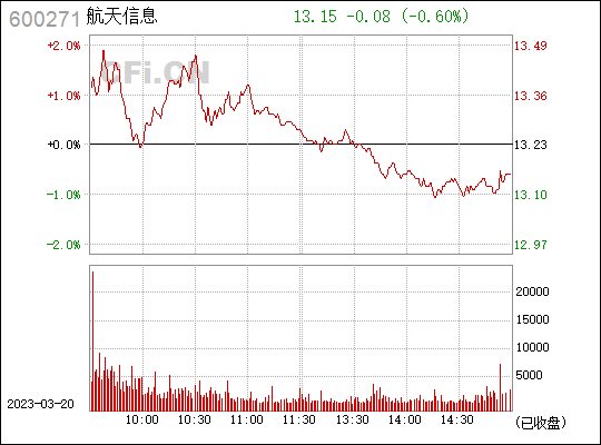 新消息！002271股票“马迟枚疾”