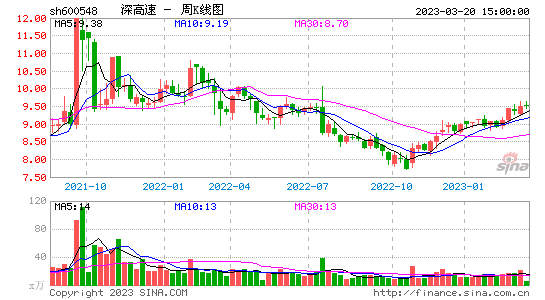 今日行情！海鸥卫浴股票