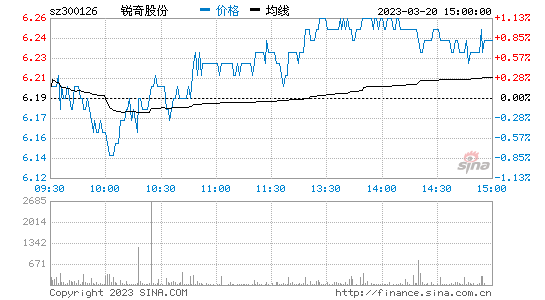 今日行情！海鸥卫浴股票