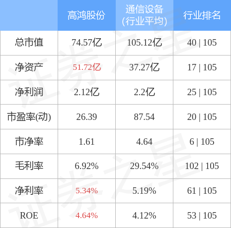 评论区！高鸿股份股票“后来居上”