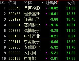 评论区！高鸿股份股票“后来居上”