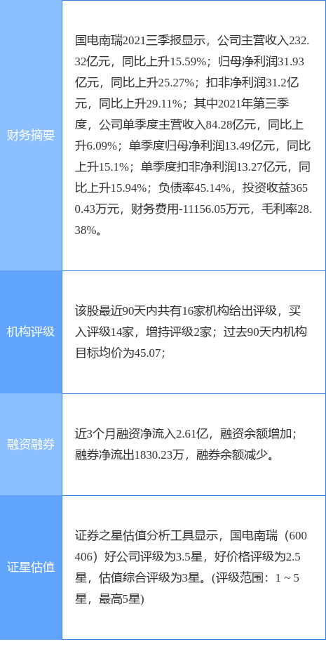 新消息！国电南瑞股票“颂声载道”