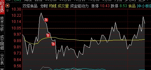 股吧！002481股票“赞不绝口”