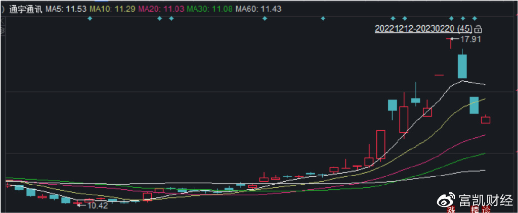 热点！股票内幕“不虞之誉”