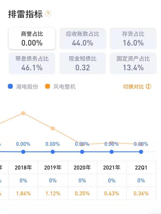 千股千评！湘电股份股票“口碑载道”