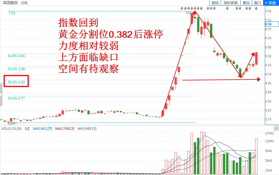 风范股份股票“口碑载道”