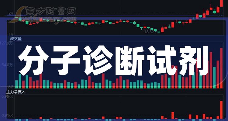 千股千评！艾德生物股票