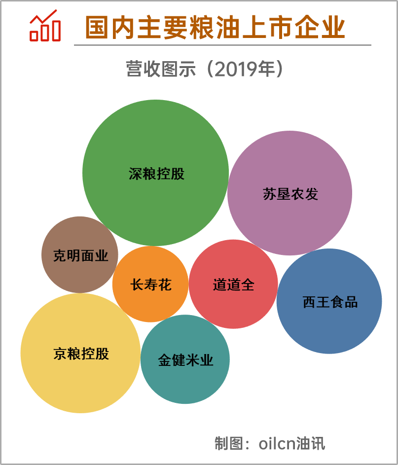千股千评！粮油股票“交口称誉”